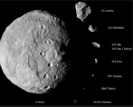 The largest (#1) and first found is called Ceres. It is 950 km in diameter.
