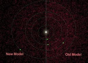 Understanding the Threat That Near-Earth Objects Pose Asteroids