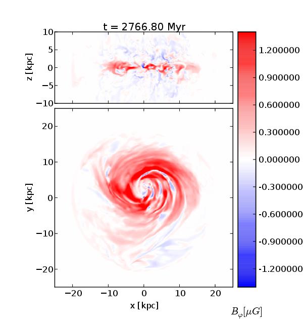 LIVE MERGING GALAXIES Evolution of gas density and