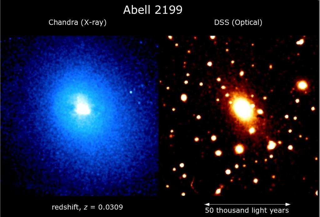 X ray emission from Clusters Cluster of galaxies also emit X-ray radiation