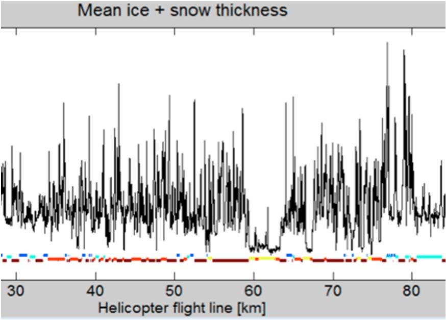 polarimetric SAR sea ice images with manually drawn ice
