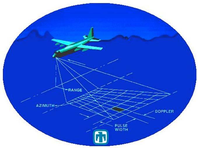 Arctic surveillance: Requirements Independent of weather and light conditions Image at multiple scales High spatial resolution