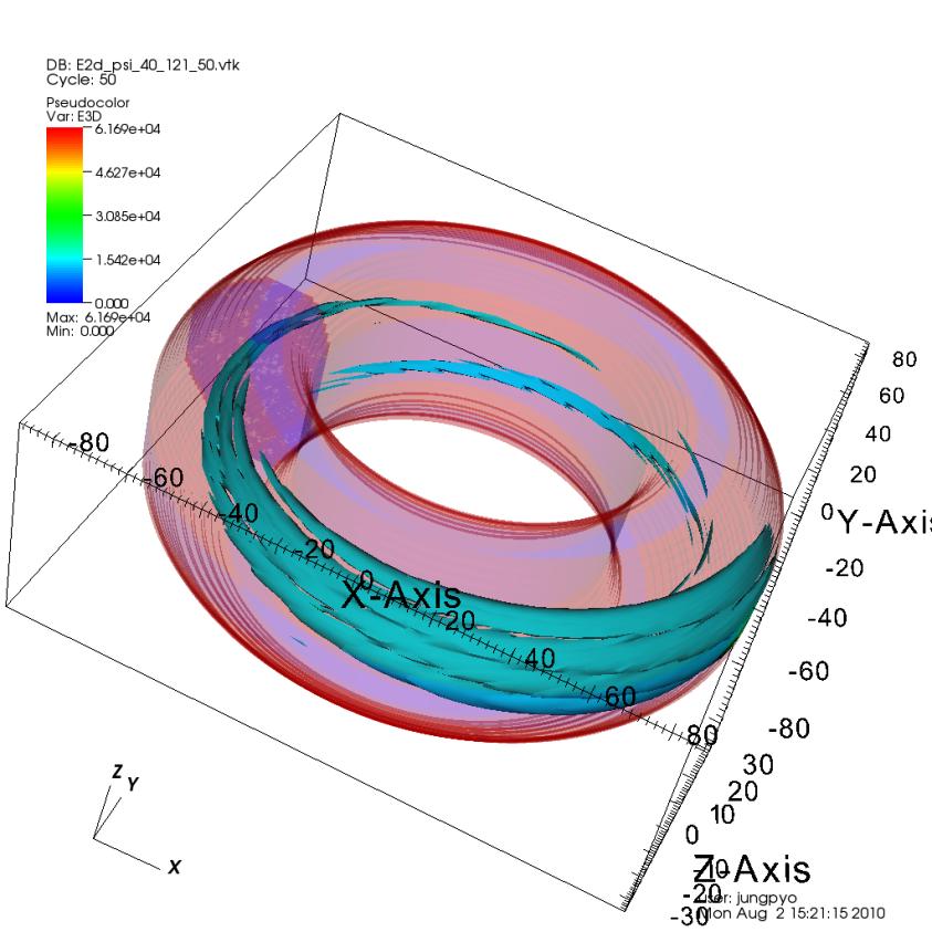3D reconstruction used 20 toroidal modes with damping from iteration using a single peak toroidal