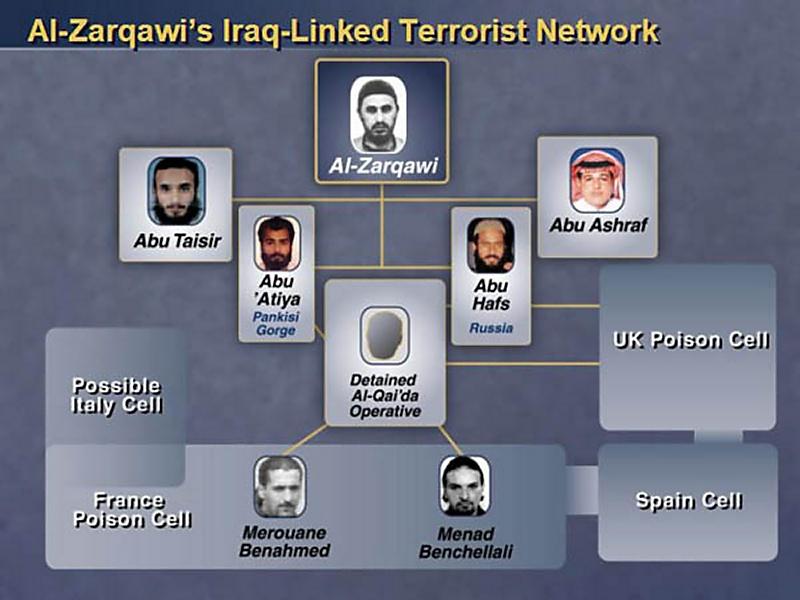 Terrorists form networks http://www.state.