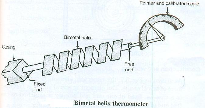 Construction and working : Figure shows construction of bimetallic thermometer, it consists of bimetallic strip usually in the form of a cantilever beam, which is prepared from two thin strips of