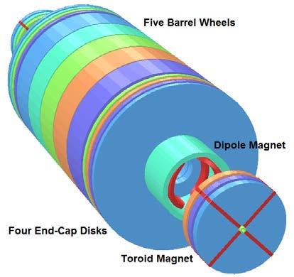 ratio as is used in the CMS magnet [2, 4]. The coil consists of seven modules of 3.35 m long with 3-mm-thick insulation between the modules. Fig. 1 3-D model of the FCC-hh detector magnetic system.