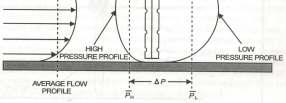 differential pressure ( P) signal that is the algebraic difference between the average value of the high pressure signal (P H