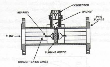 (optical) pickup The motor housing must be non magnetic The rotor must also be non magnetic except for