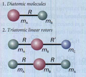Diatomic molecules: Triatomic linear molecules: I m m = m 4.