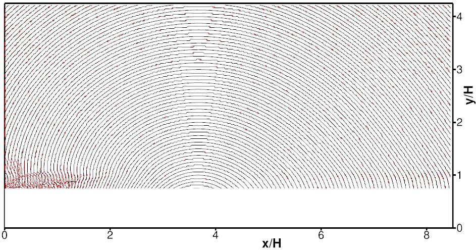 75 H limit (below which the RT solution is unpredictable). Figure 8 High frequency (f 8 ) source radiation.