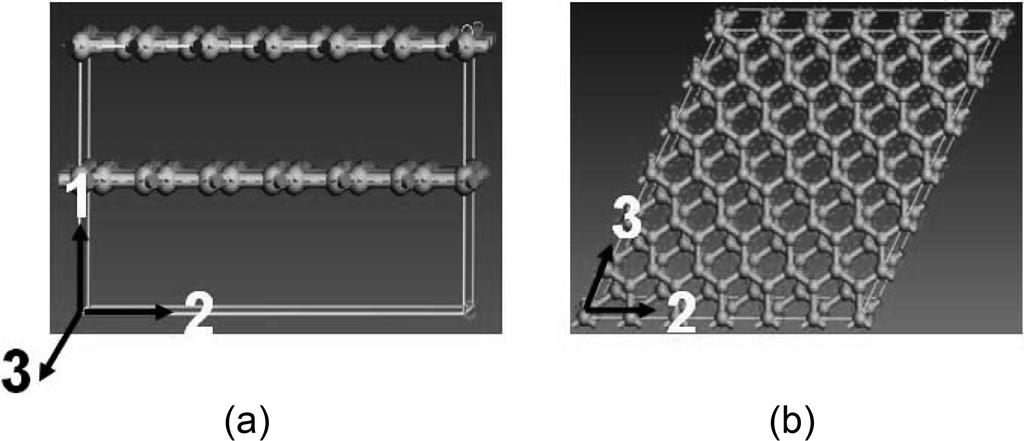 Molecular Dynamics Simulations of Graphite-Vinylester Nanocomposites and Their Constituents 321 Fig. 15. Double layered graphite super cell (a) side view and (b) top view. Fig. 16.