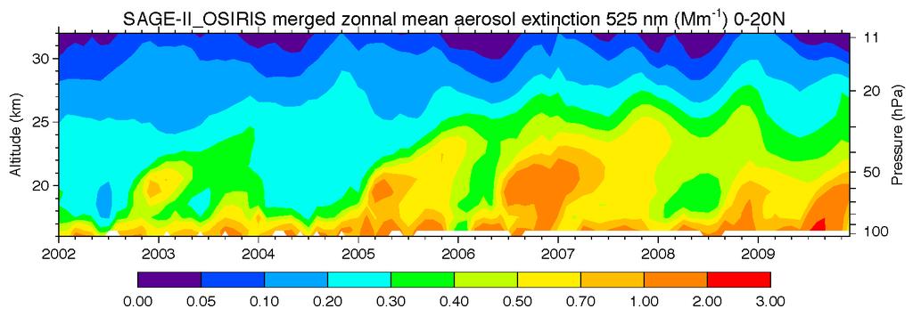 Zonal mean aerosol extinction at 550 nm (Mm -1 ), 0-20N A B C