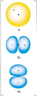 - 3 - Hybridization and the Valence Bond Theory: