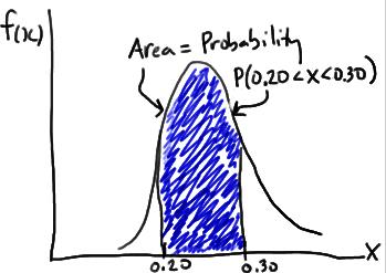 Probability Density Function The importance of PDF is that in most real life problems it is impossible to answer to questions like: Given a distribution function of a random variable X, what is the
