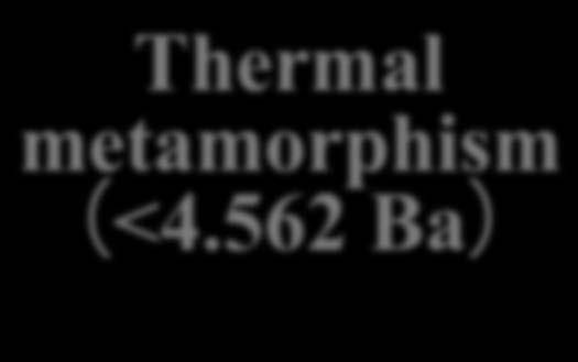 cm/my) Thermal