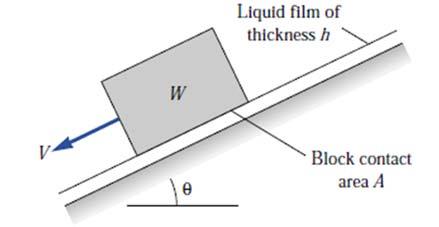 Question (4): Determine the Kinematic Viscosity of the fluid between the shaft and sleeve shown in the figure. The fluid has a specific gravity of 0.91.