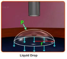 Assume the excess pressure to be P and the radius of the drop r. T represents the surface tension ofthe liquid. Let us consider equilibrium along any diametrical plane.