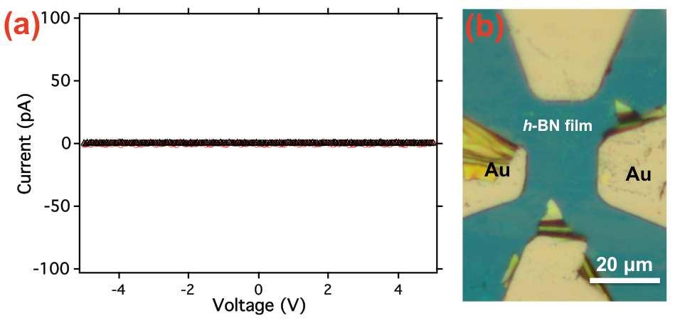 2. Electrical measurement: To measure the electrical properties of these ultrathin BN films, standard lithography techniques were used to fabricate micron size devices with the channel length of