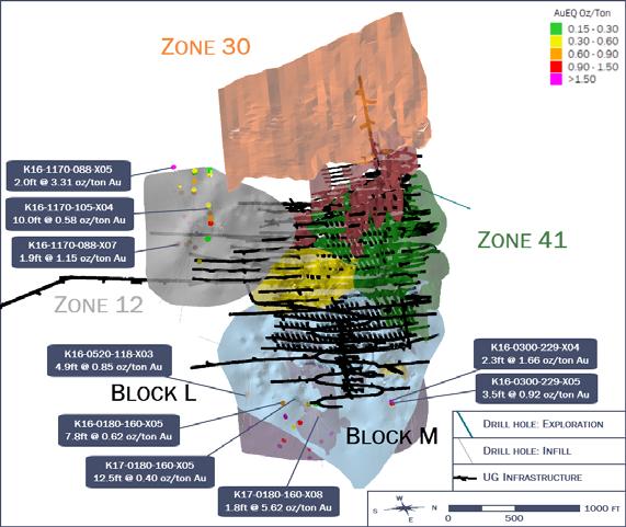 Kensington At Kensington, up to five core rigs were active throughout 2017, with four focused on definition and expansion of the Jualin veins and the fifth on Kensington Main and Raven veins.