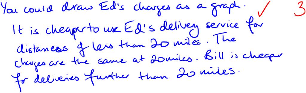 80 70 60 50 Cost ( ) 40 30 20 10 0 0 5 10 15 20 25 30 35 40 45 50 Distance (miles) (a) How much is the fixed charge? Ed uses a van to deliver parcels.