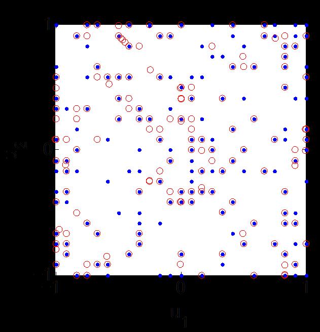 Visualization of Chemical