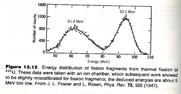 Fission Products: Energy Distributions Heavy fragments have