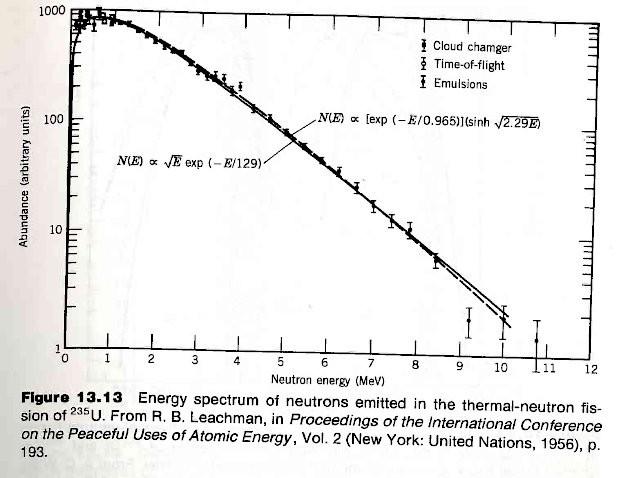 mean neutron energy MeV 5 MeV per fission to neutrons 165 MeV to