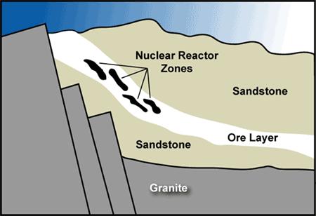 A natural reactor What happened 1.7 billion years ago?