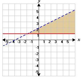 Y. Z. A. Y B. X C. Z D. W 4. Which point, R, S, T, or U on this number line is closest to - 7? A. R B.