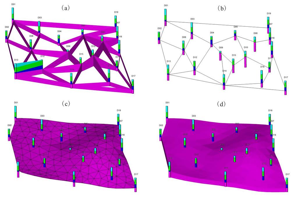 top surface and bottom surface were reconstructed by constrained TIN modeling. Firstly, the top boundary lines were extracted from netty-cross sections (Fig. 2b).