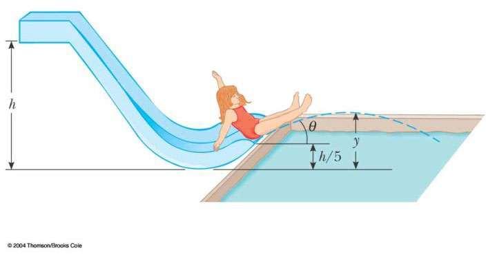 Energy or Newton s 2 nd Law? A child slides without friction from a height h along a curved water.