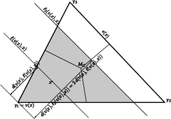 1368 Ceyhan Figure 2. Construction of proportional-edge proximity region, NPE r=2 x M C (shaded region) for an x in the M C -vertex region for y 1, R MC y 1.