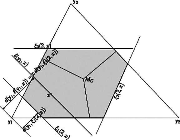 1370 Ceyhan Figure 4. Construction of the 1 -region, 2 1 x M C (shaded region). r = 2.