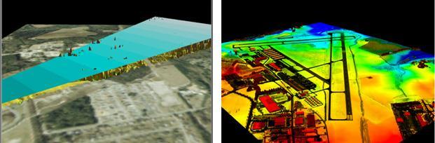 3D Elevation Program + 4 Mission Critical Applications Annual Benefits Rank