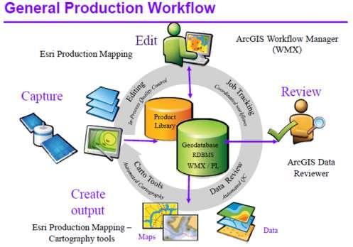 2. Map production and topographic database technology workflows in the past From 1995 to 2010: Using MicroStation platform Materials produced by this technology were only maps, not geographic