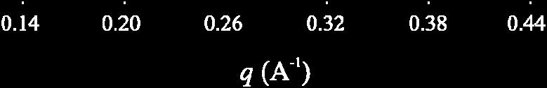 (hkl) d obs. spacing (Å) d cal. spacing (Å) intensity phase (211) 33.0 33.0 100.0 π (220) 28.6 28.5 27.