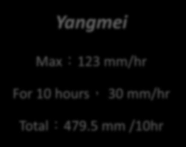 10 11 12 Yangmei Max:123 mm/hr For