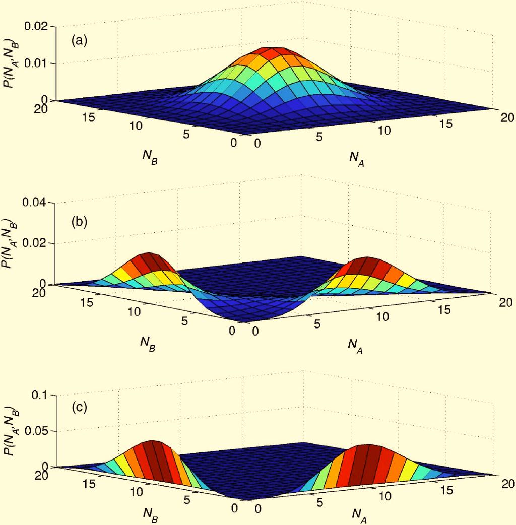 STOCHASTIC SIMULATIONS OF GENETIC SWITCH SYSTEMS FIG. 4.