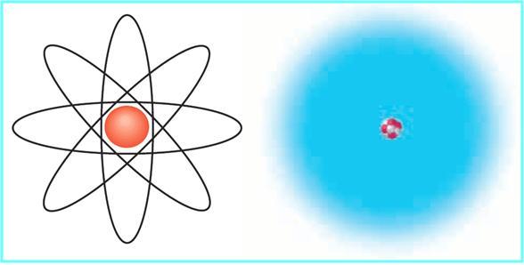 2. Modern Atomic Model Comparison of