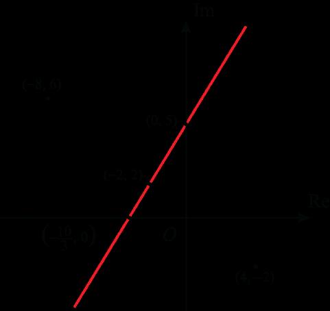 a Deduces that the midpoint of ( 8, 6) and (4, ) is (, ) M1.