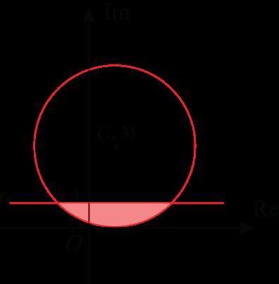 5 Figure 5 Circle drawn with centre (1, ). TBC Circle should just touch the real axis and clearly cross the imaginary axis.