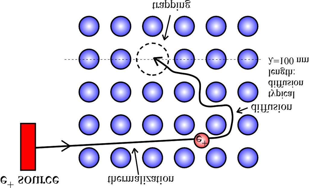 Effect of Positron Trapping in Crystal Lattice Defects - Positron wavefunction is localized at vacancy site until annihilation -