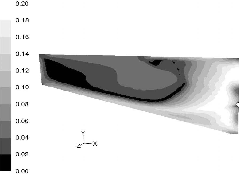 (a) (b) (c) Fig. 12. Plot of velocity magnitude with dimensionless distance (vertical) from tundish bottom to top surface of the tundish above the outlets. (d) Fig. 13.
