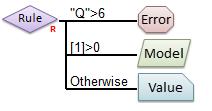 Filtering of PredicFons Apply Model If Q is too high, error If predicfon
