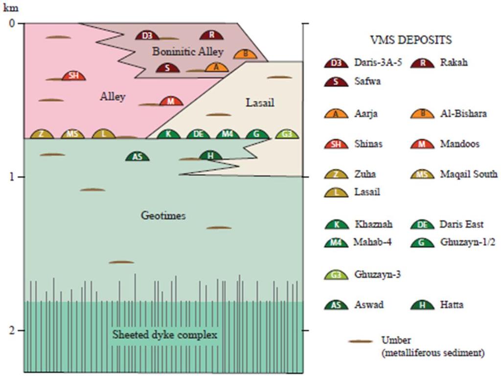 Low impact exploration: geological studies 9 Includes