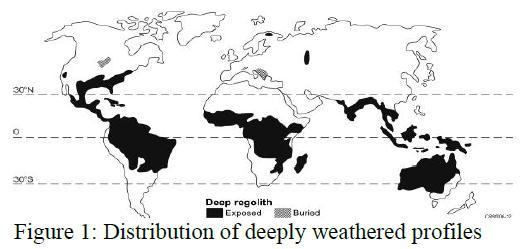 POSITION not SECURED with this trend Australia, Africa and Brazil have most areas characterized by DEEP REGOLITH.