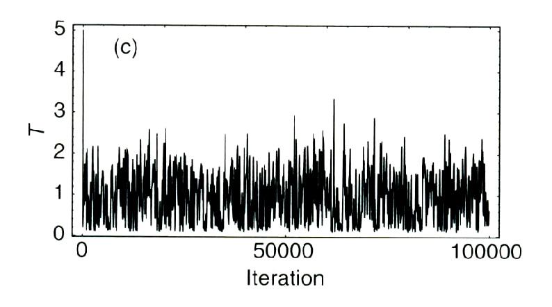 Example: spectral line