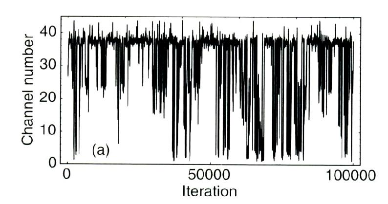 Example: spectral line fitting, from Section 3.