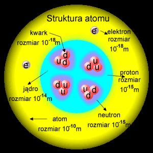 Structure of the matter