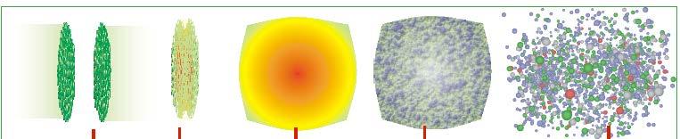 Collision of 2 heavy nuclei Au Au Nuclear matter in nucleus: density of matter in nucleus is ρ= 0.17 nucleon/fm 3 ~ 10 17 kg/m 3! density of energy = m p * ρ= 0.